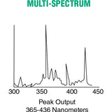 Ushio 5000079 MHL-153LY - Medium Pressure Metal Halide - 6000W - Ceramic Base - 240mm