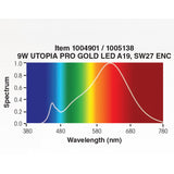 Ushio 1005138 LED A19 - 9W - 60W Equal - 2700K - CRI 90+ - 10ct