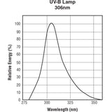 Ushio 3000335 G25T8E - Midrange UVB - 25W - T8 - G13 Base - 18"