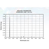 Ushio 3000313 G64T5L - 65W - Single Pin - 1554mm - Soft Glass